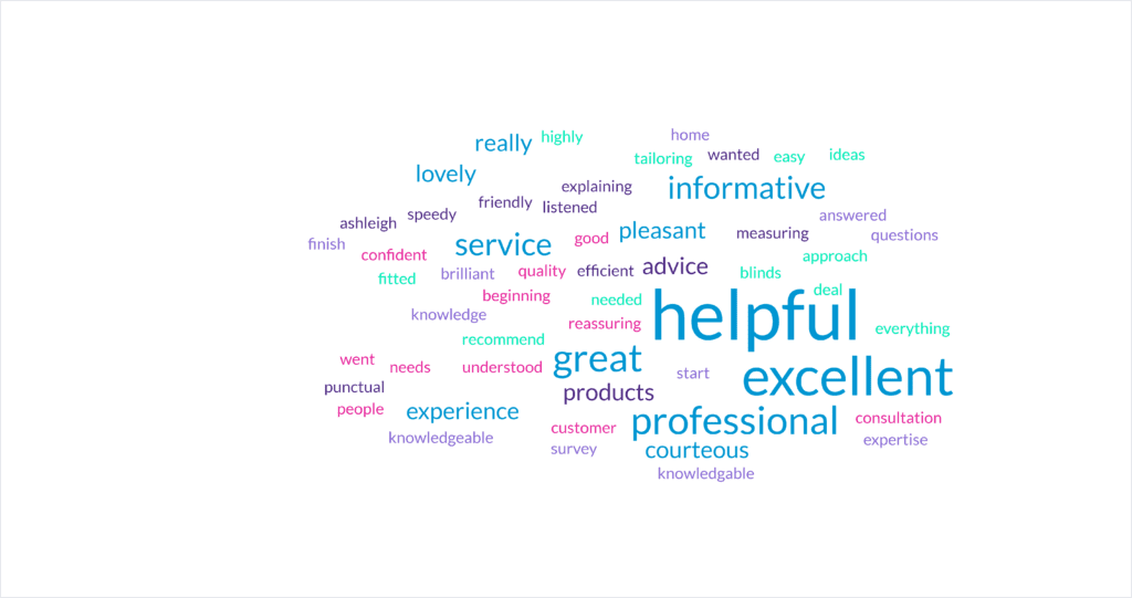 Top Rated for Customer Service Village Blinds and Shutters Word Cloud